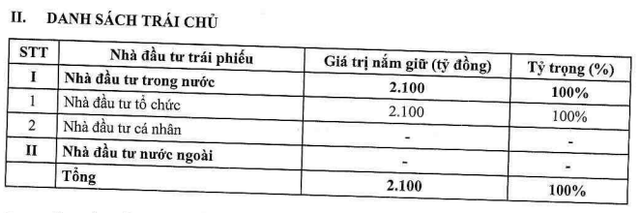 Trung Nam huy động thành công 3.045 tỷ đồng trái phiếu cho dự án điện mặt trời - Ảnh 1.