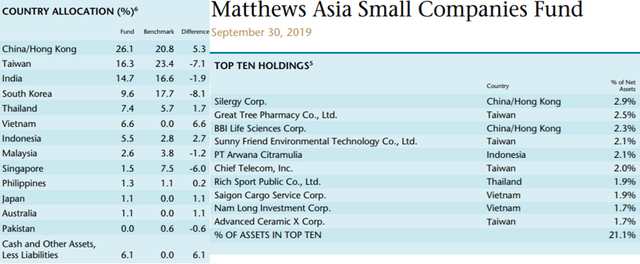 Quỹ chuyên đầu tư vào thị trường Châu Á với quy mô gần 30 tỷ USD đẩy mạnh giải ngân cổ phiếu Việt Nam - Ảnh 2.